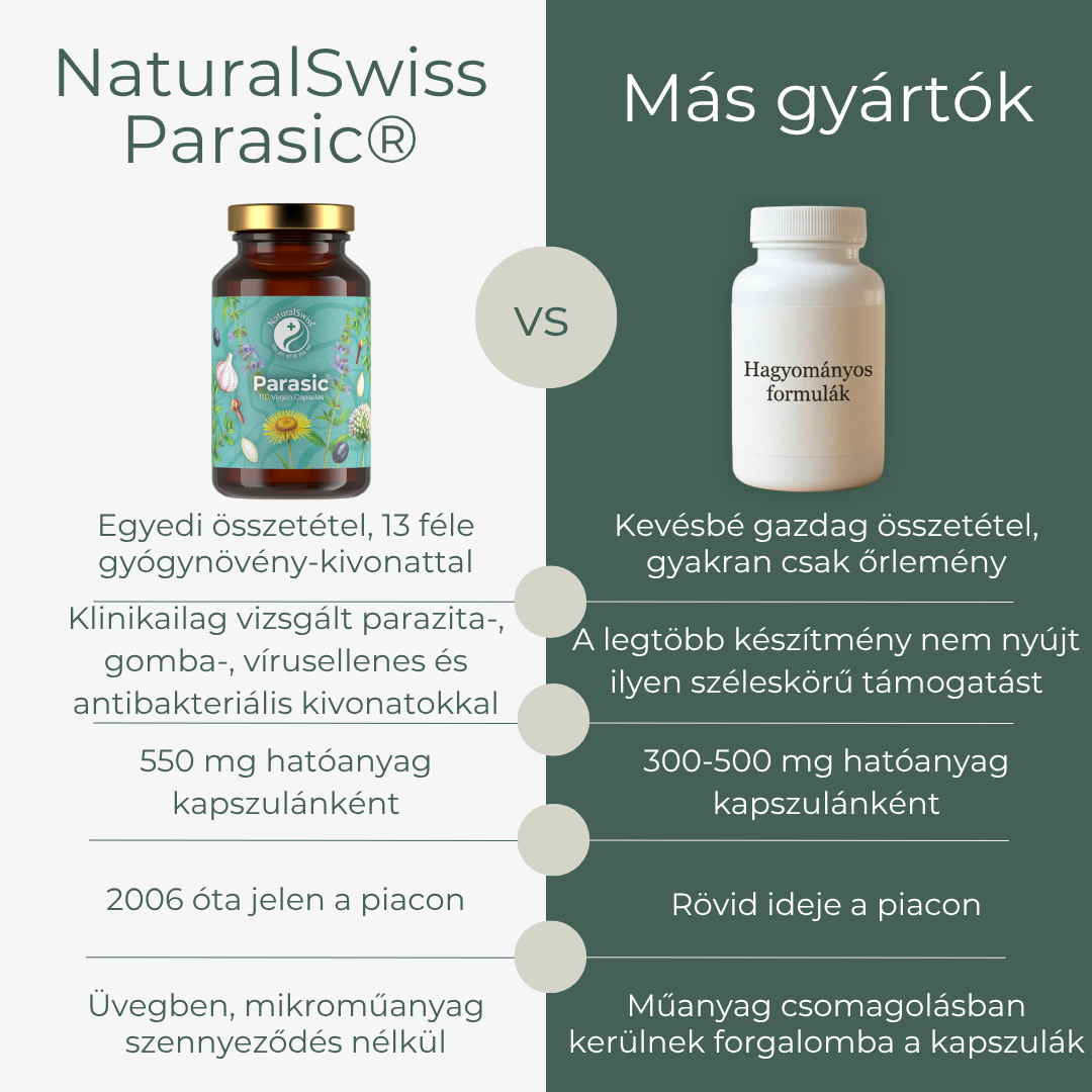 Parasic® - Image 3
