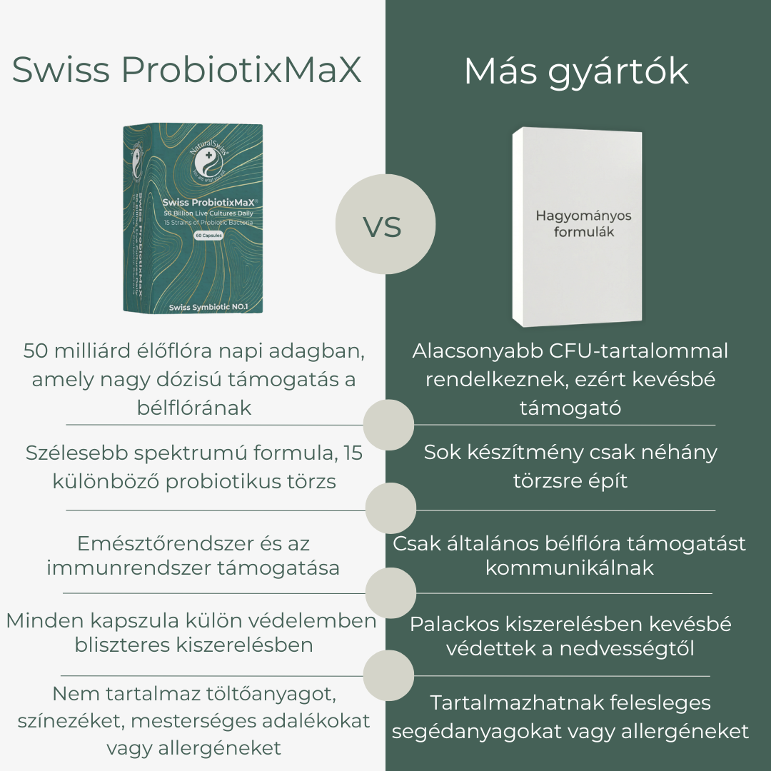 Swiss ProbiotixMaX - Image 4