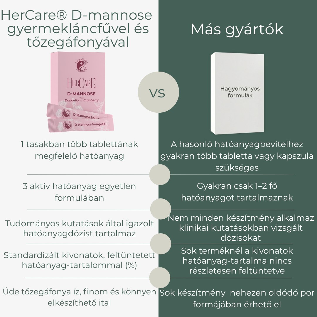 HerCare® D-mannose ​gyermekláncfűvel és tőzegáfonyával - Image 4