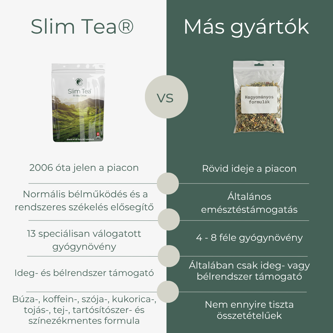 Slim Tea® - Image 3