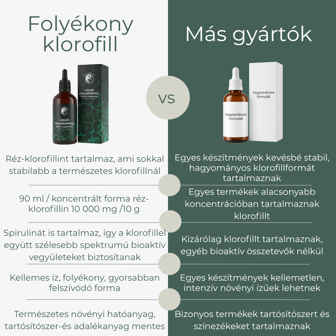 Folyékony klorofill - Image 3