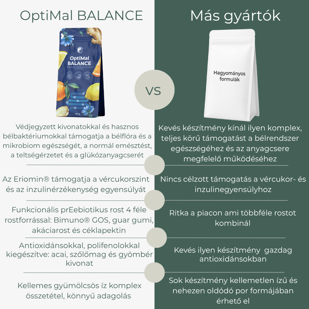 OptiMal BALANCE - Image 4